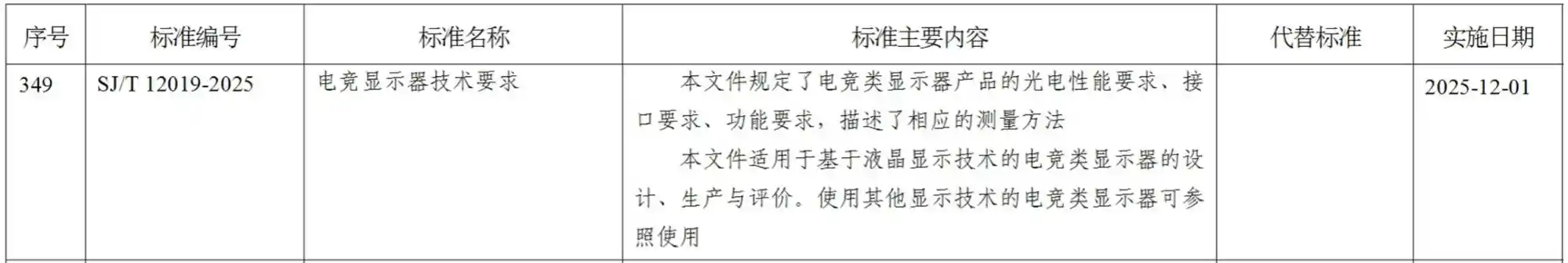 TCL华星领衔破局！电竞显示首部行业标准出炉，重塑产业新格局