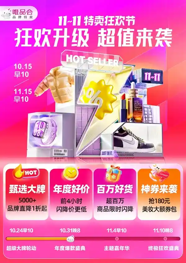 唯品会11.11爆款盛典来袭：运动大牌直降60%，美妆低价震撼全网