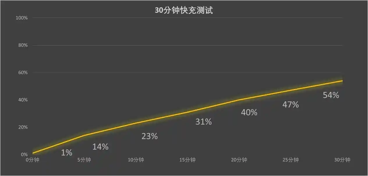 荣耀500 Pro杀疯了！3000元档性能+影像双王炸，实测颠覆认知