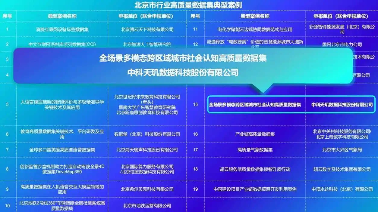 全球数字经济大会震撼发布！中科天玑荣登首批高质量数据集榜单