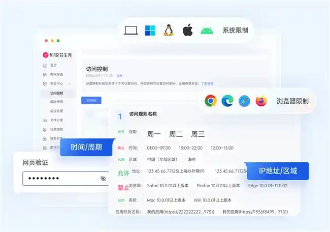 远程访问PLM系统新突破：贝锐花生壳内网穿透赋能企业高效协同