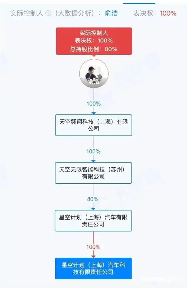 追觅掌门人放豪言:造车剑指理想,手机欲与华米三分天下